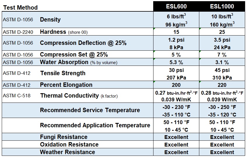 Eco Seal® Series – Gaska Tape Inc.