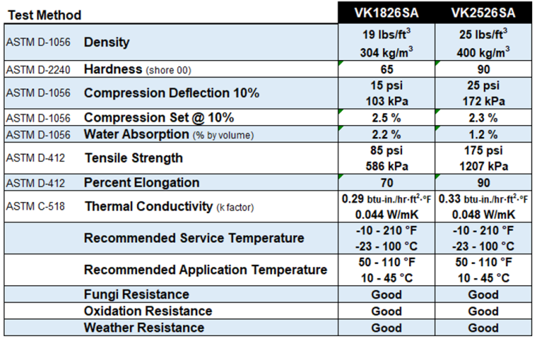 VK Series – Gaska Tape Inc.